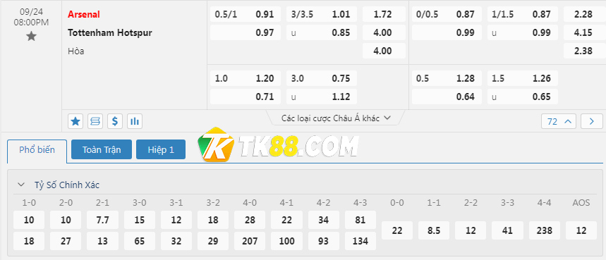 Bảng tỷ lệ kèo bóng đá trận đấu Arsenal vs Tottenham