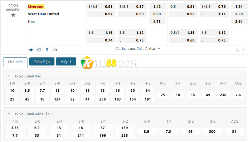 Bảng tỷ lệ kèo bóng đá trận đấu Liverpool vs West Ham